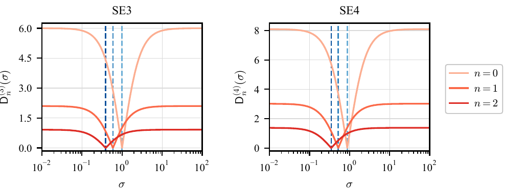 Pointwise and two-endpoint defect cancellation